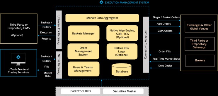 Greatest Oms Trading Techniques Built For Asset Managers