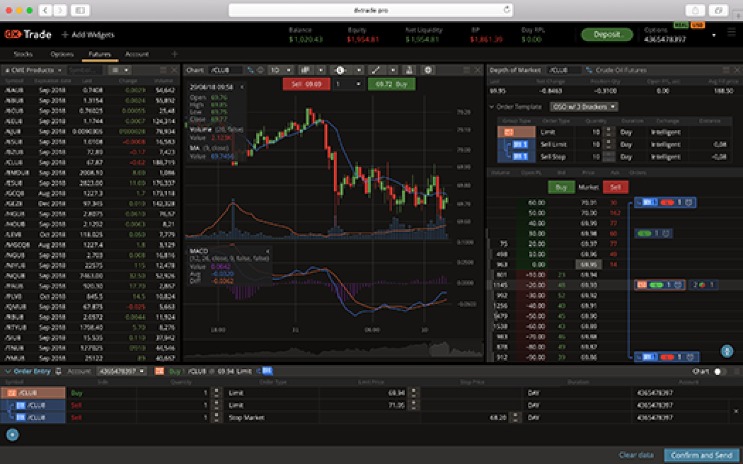 Greatest Oms Trading Techniques Built For Asset Managers