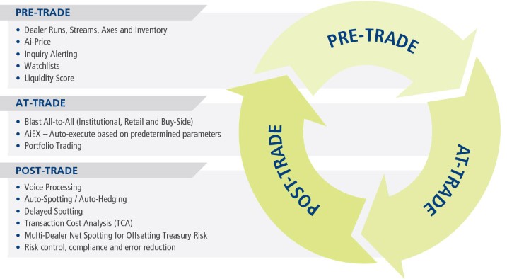 Greatest Oms Trading Techniques Built For Asset Managers